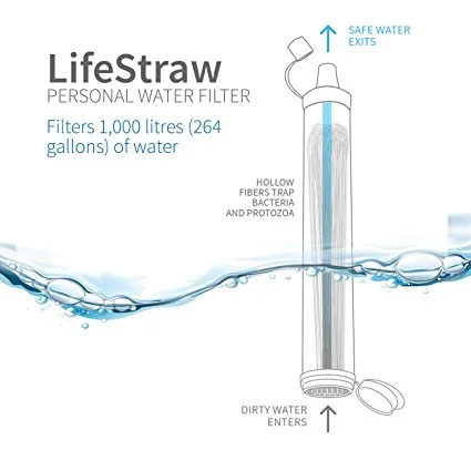 Personal Water Filter Straw